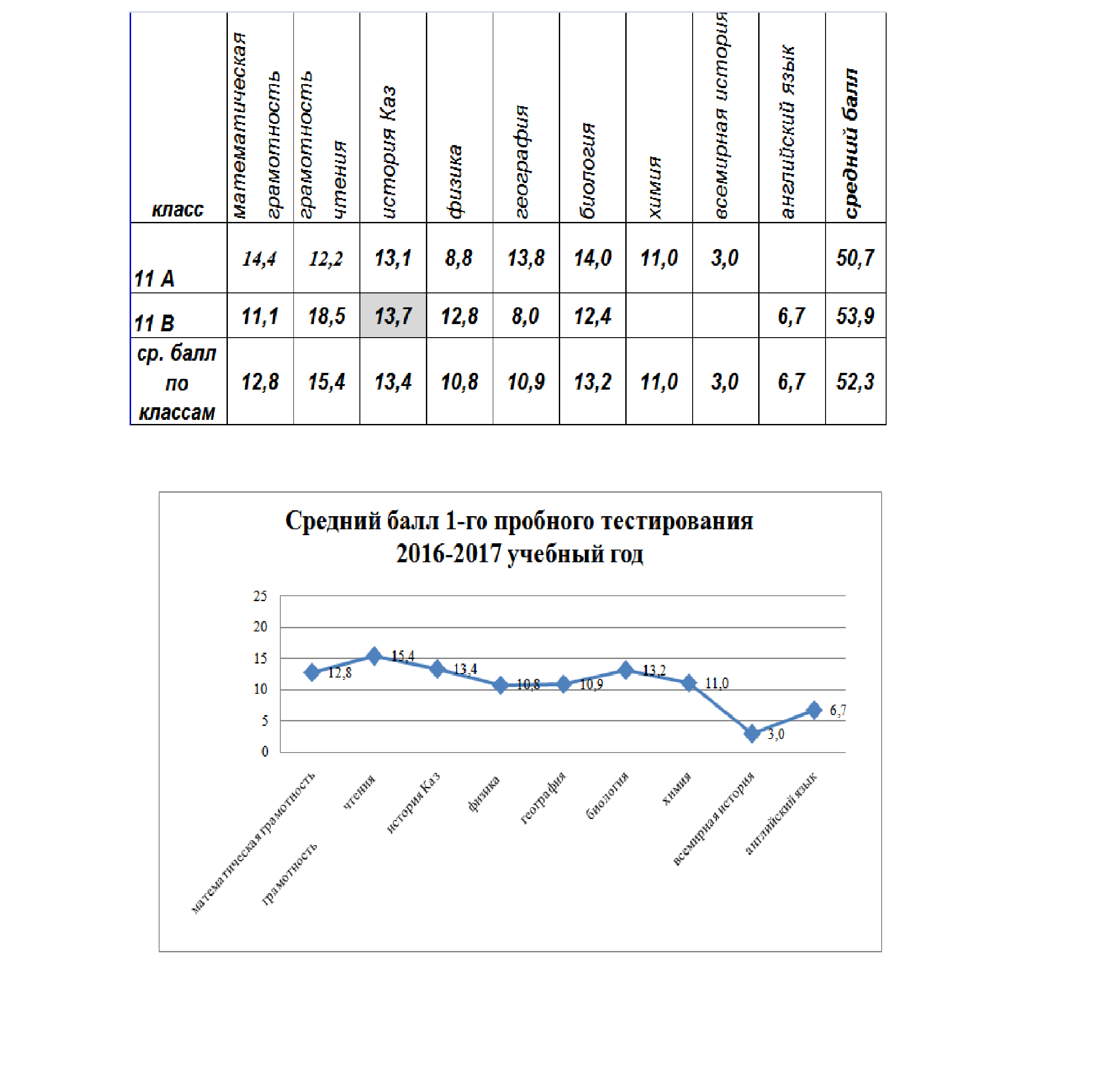 Түлектер тақтасы