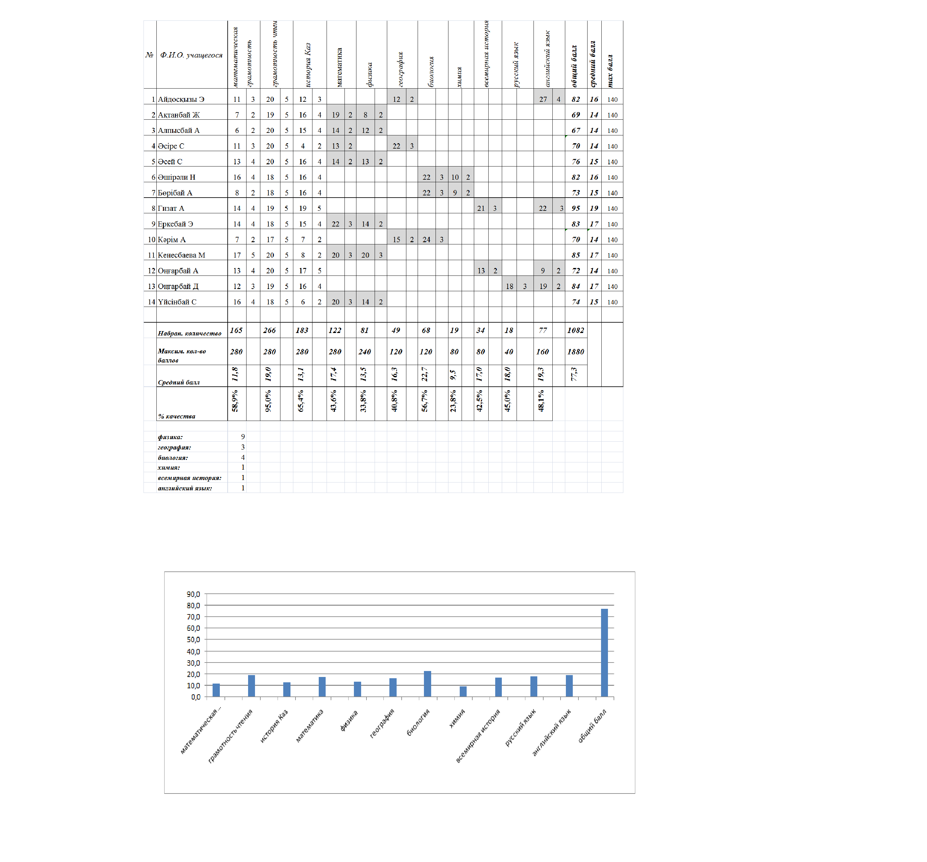 Түлектер тақтасы