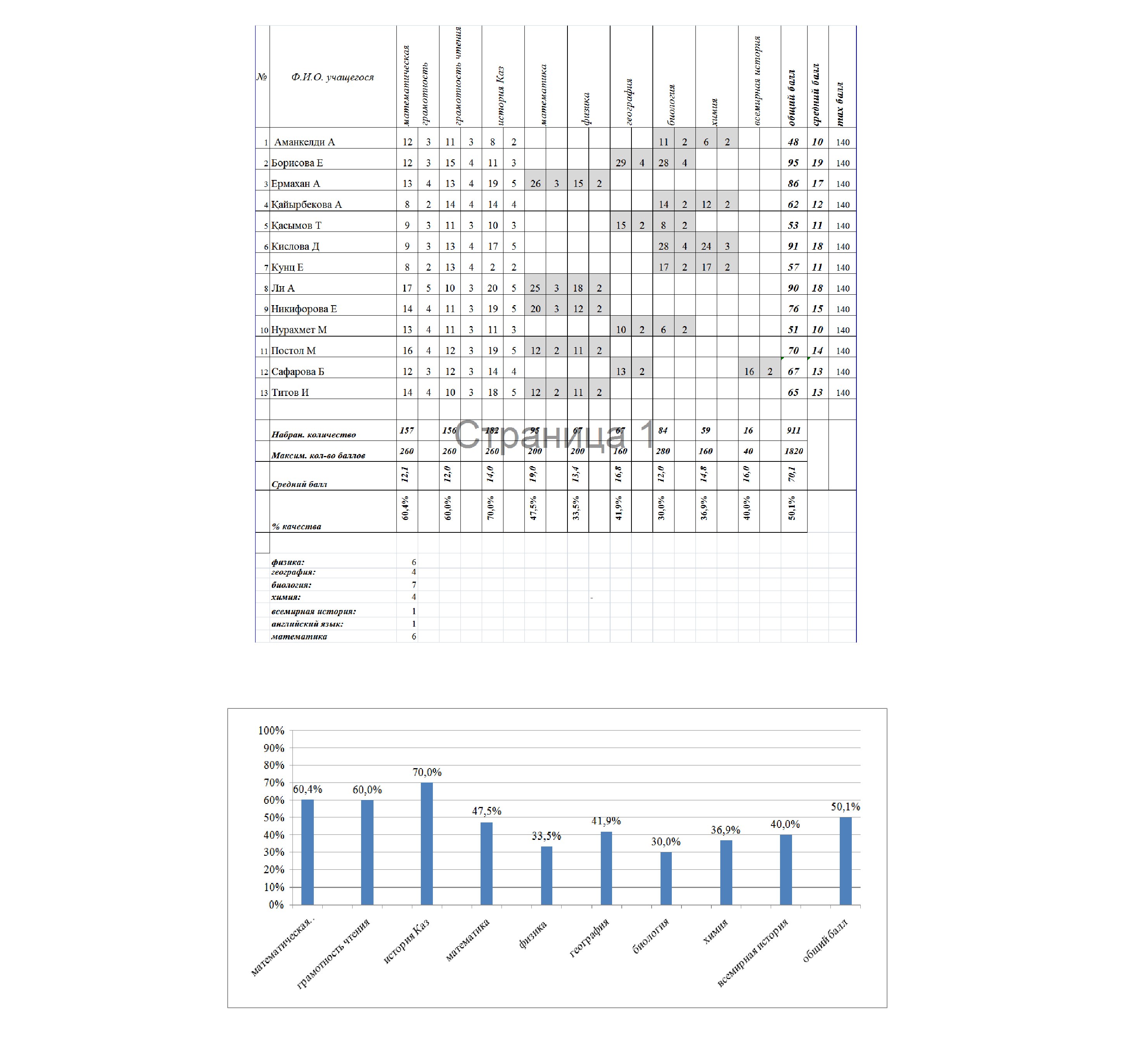 Түлектер тақтасы