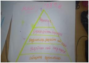 Внутришкольный семинар (осень 2019)