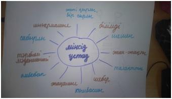 Внутришкольный семинар (осень 2019)