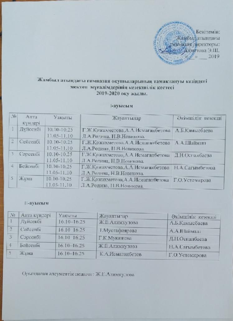 Ұйымдастырылған ыстық тамақ туралы