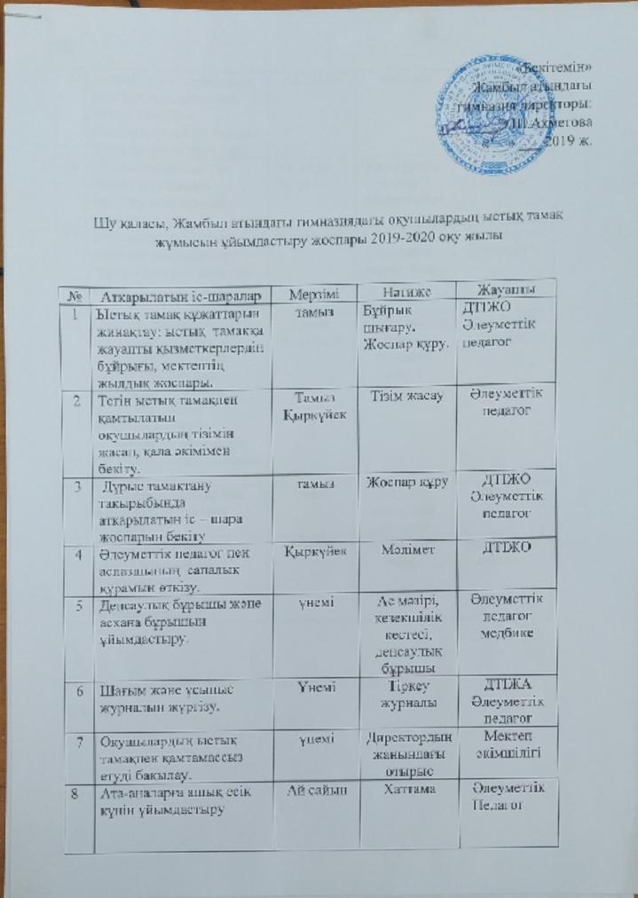 Ұйымдастырылған ыстық тамақ туралы