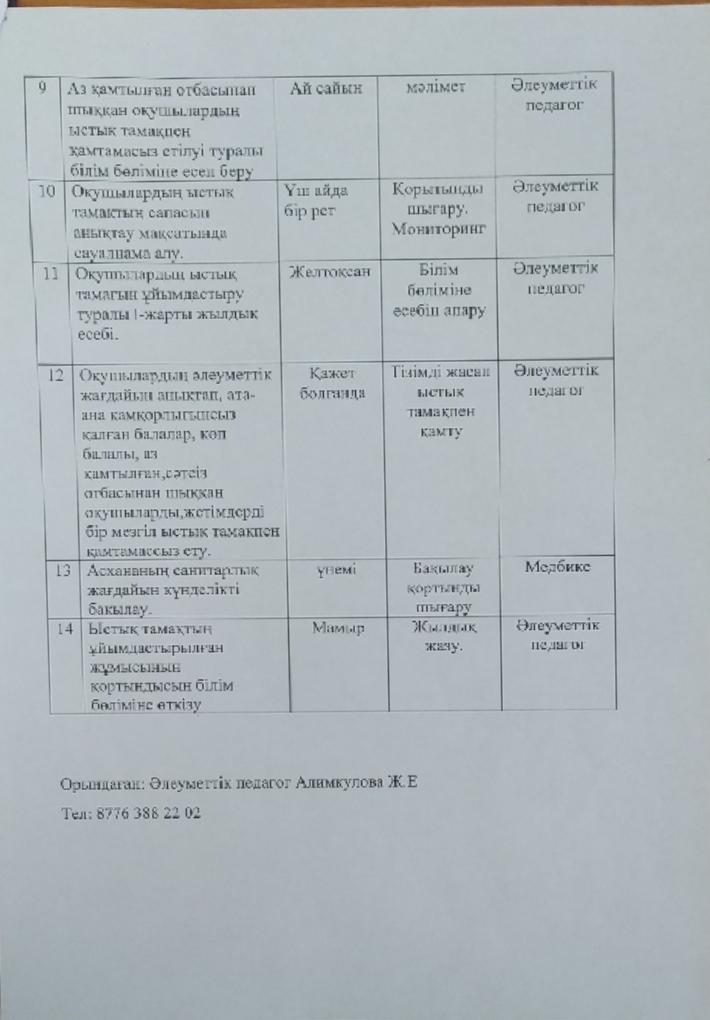 Ұйымдастырылған ыстық тамақ туралы