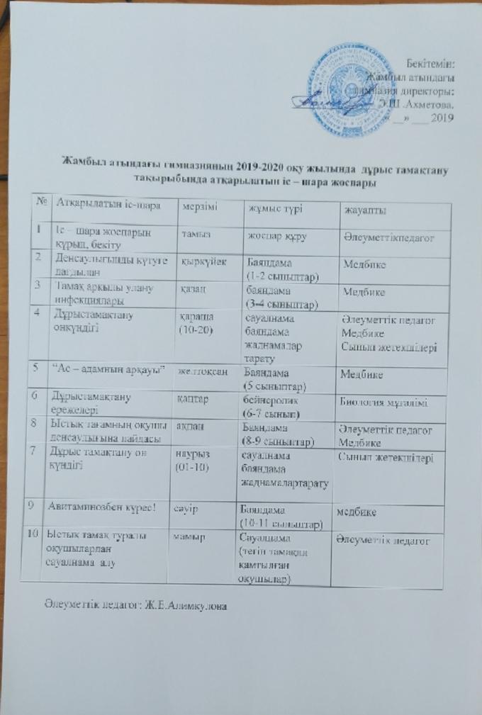 Ұйымдастырылған ыстық тамақ туралы