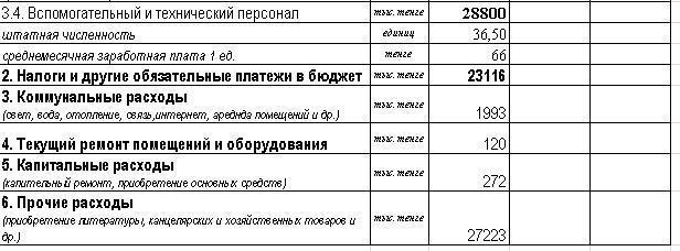 Основные показатели финансовой деятельности организации образования на 01.01.2020